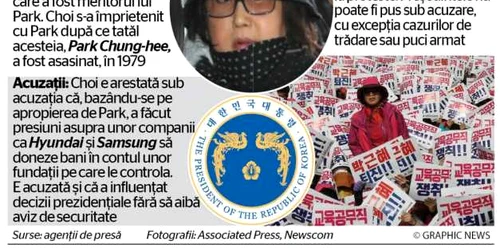 Coreea de Sud INFOGRAFIE