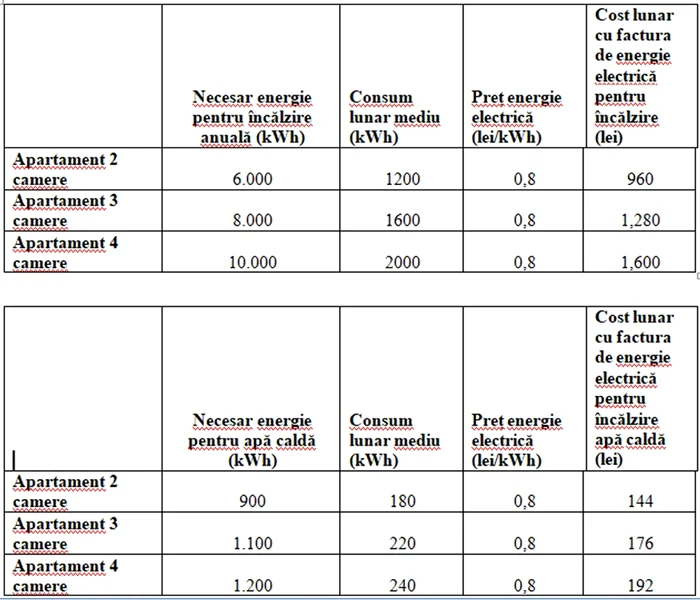 Sursa: Dumitru Chisăliţă, preşedintele AEI