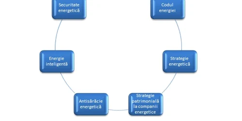 Securitate energetica