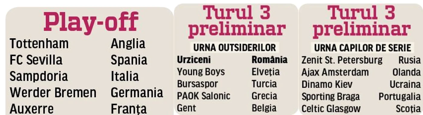 Două tururi până în grupele Ligii Campionilor