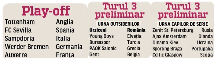 Două tururi până în grupele Ligii Campionilor