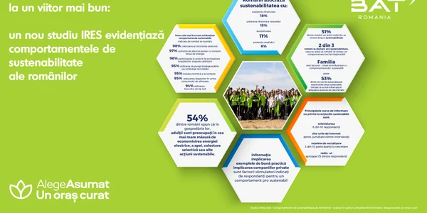 Infografic IRES Comportamentele de sustenabilitate ale romanilor  jpg