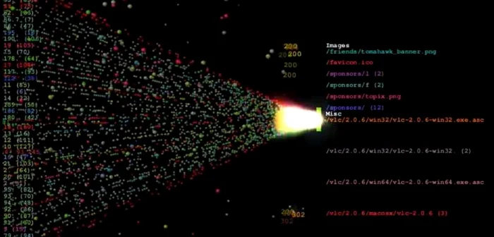 DDoS