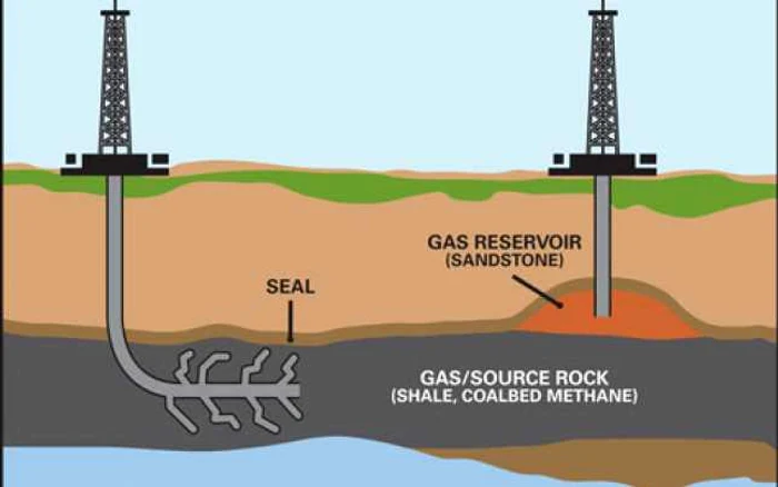 Exploatarea gazele de şist 