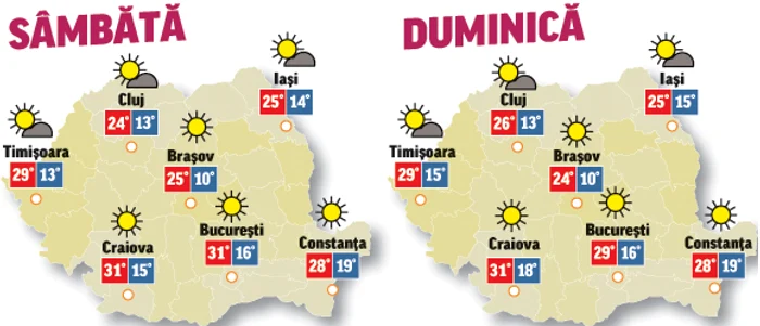 În următoarele două zile vremea se va încălzi considerabil și temperaturile vor ajunge la pragul de caniculă