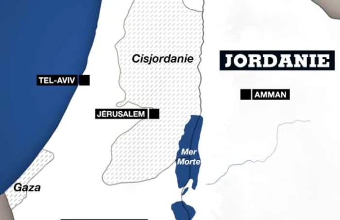 iordania israel