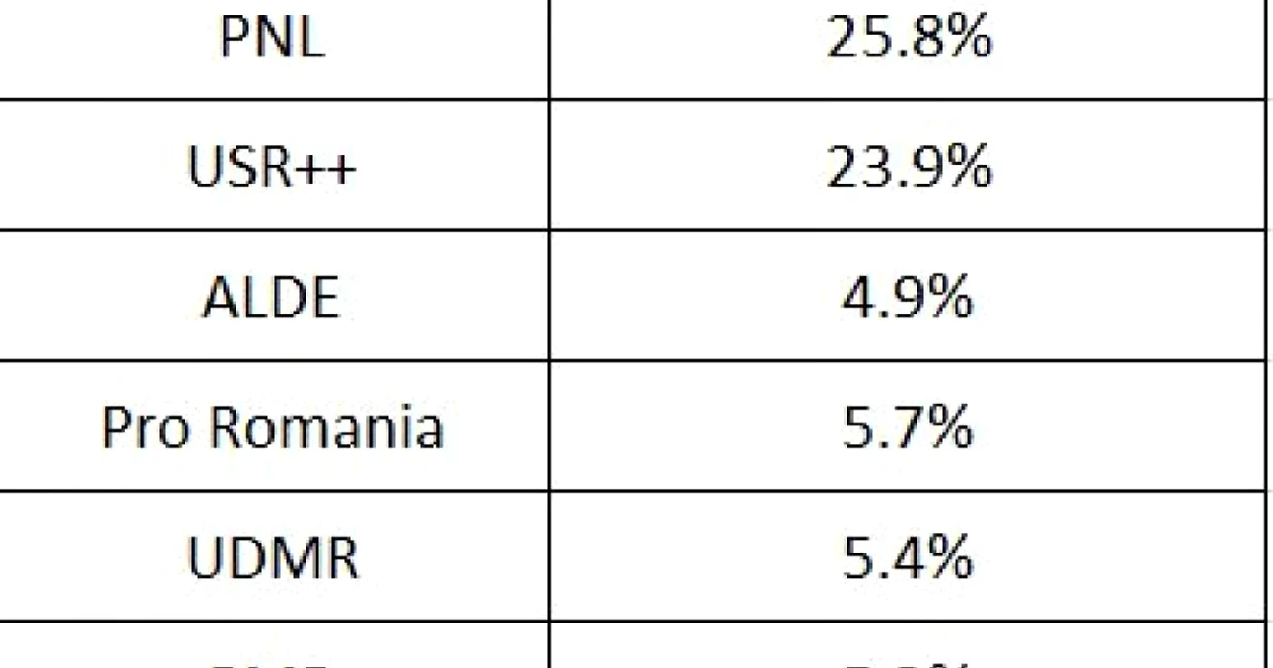 exit poll ora 19