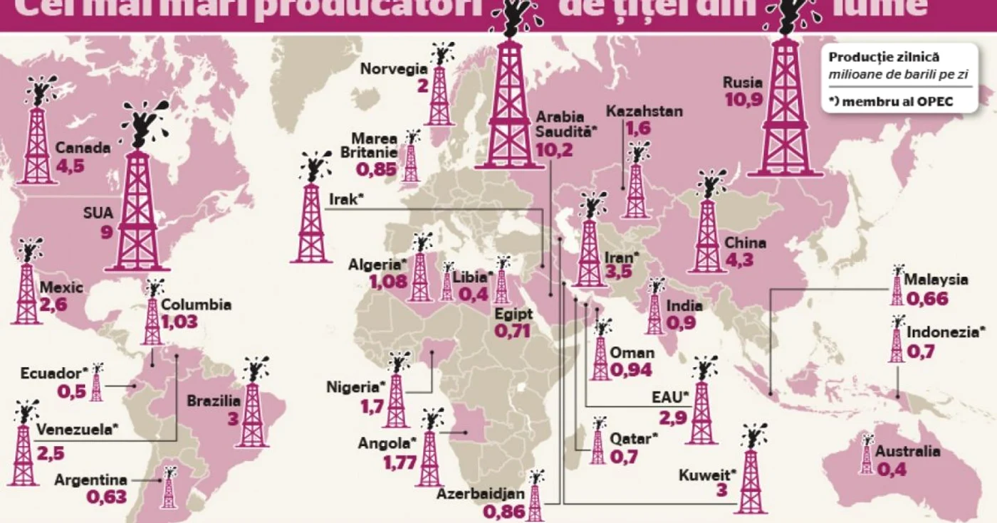 producatori de titei petrol arabia saudita iran rusia 2016
