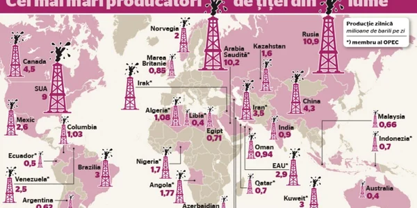 producatori de titei petrol arabia saudita iran rusia 2016