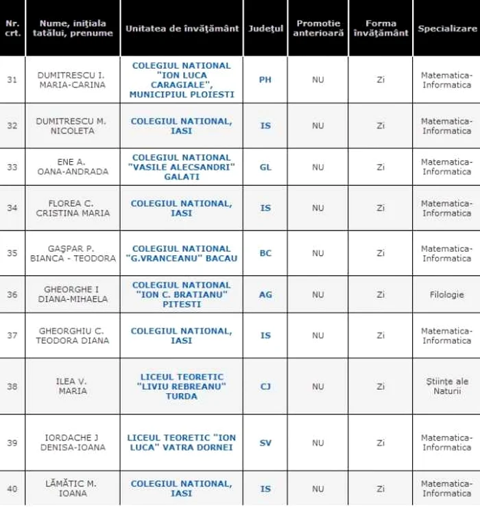 lista elevi 10 la bac 2014