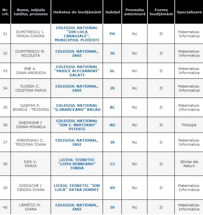 lista elevi 10 la bac 2014