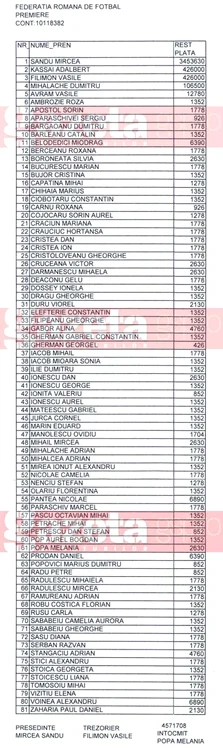 tabel gazeta sporturilor