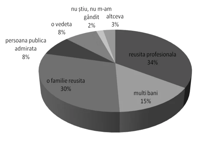 studiu elevi ISE 1