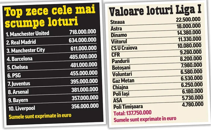 
    Pogba şi Ibrahimovici sunt  vedetele sosite în această  vară la Manchester UnitedFoto: Guliver/ Gettyimages  
