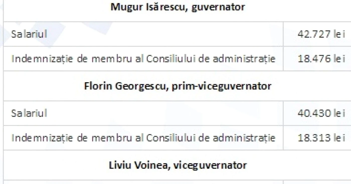 salarii bnr