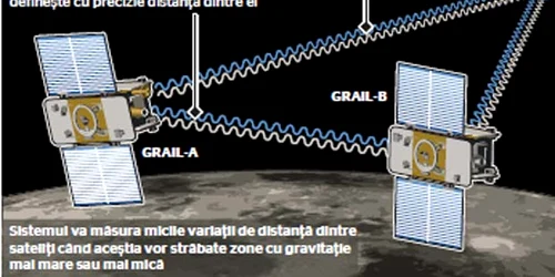 Sateliţii NASA  vor survola  suprafaţa  Lunii timp  de nouă luni