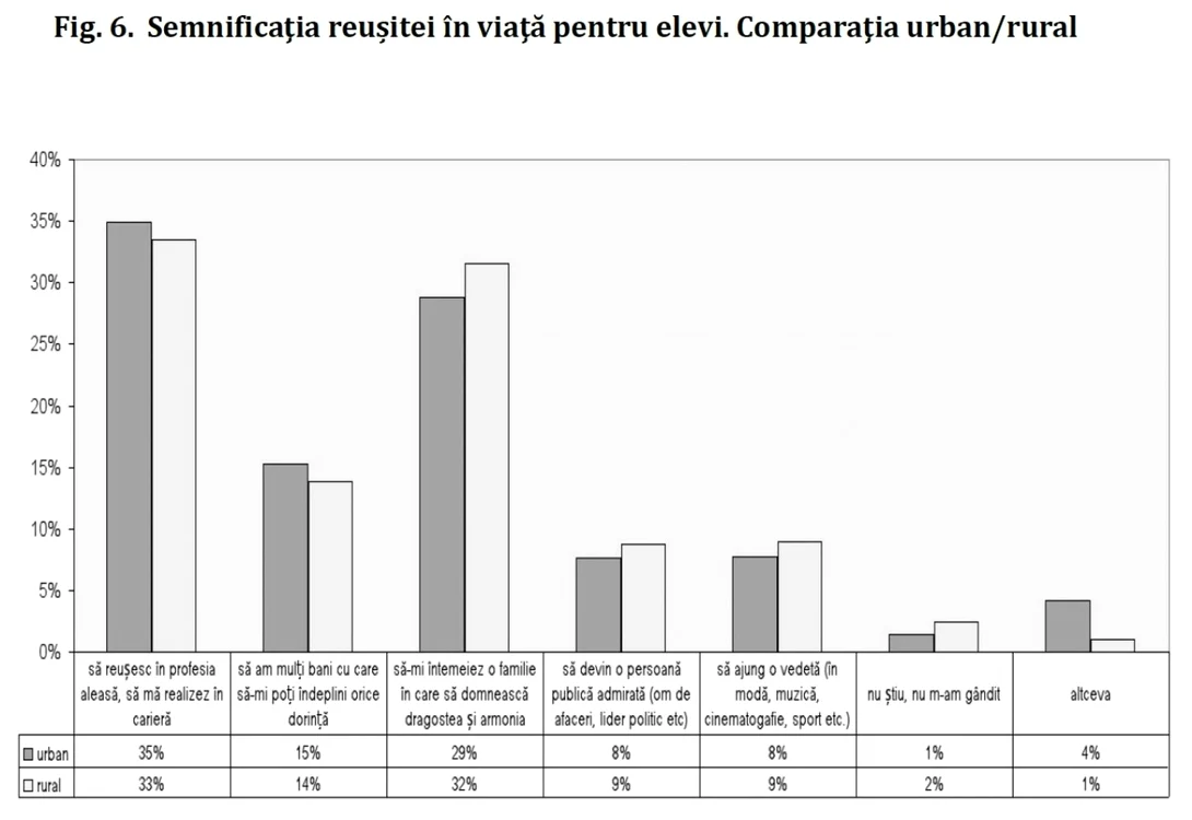 studiu elevi ISE 1