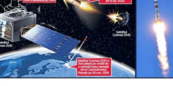 test arma satelit