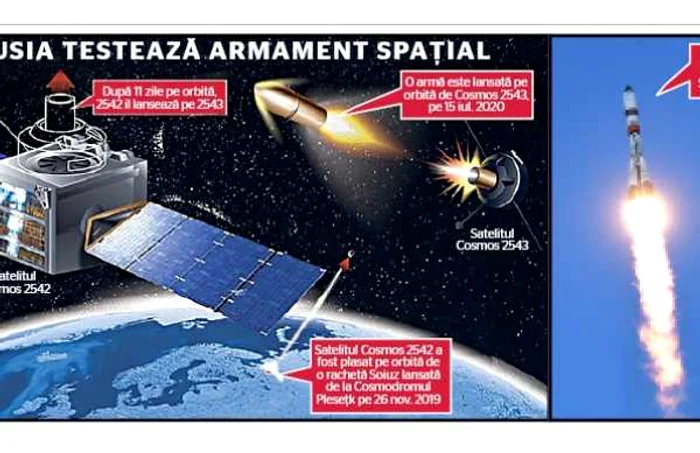 test arma satelit