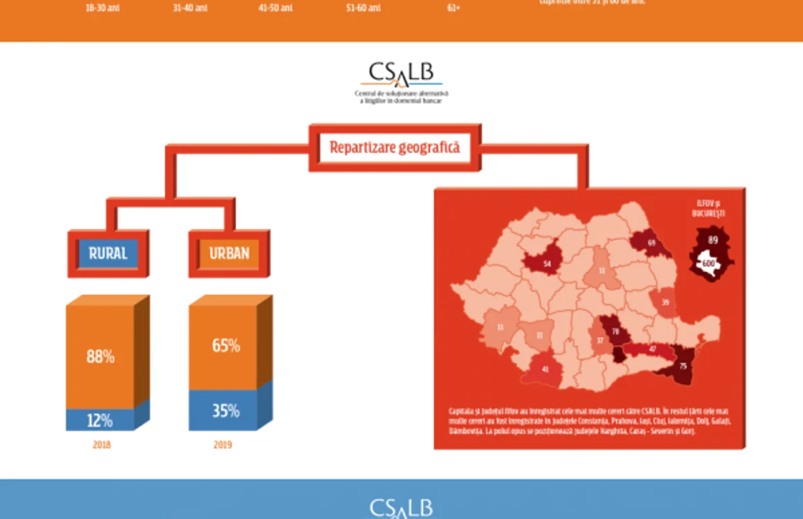 INFOGRAFIC MARE CSALB