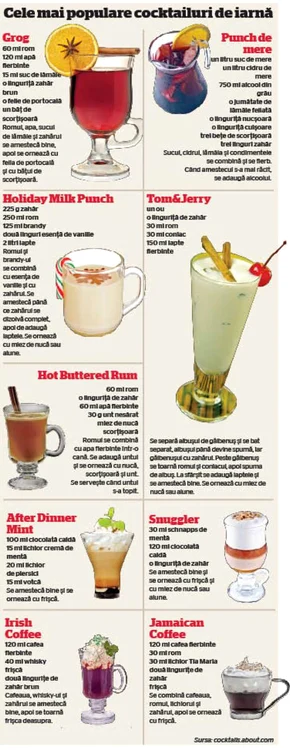 infografie cocktail