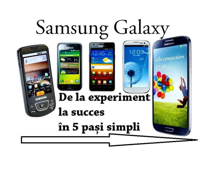 Linia Samsung Galaxy a evoluat mult în ultimii 4 ani. FOTO Adevărul