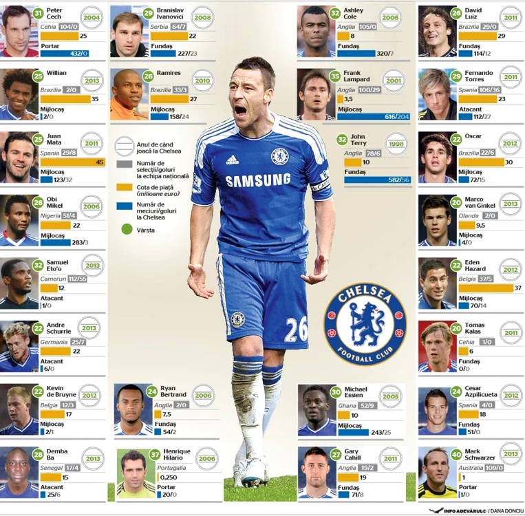 info chelsea