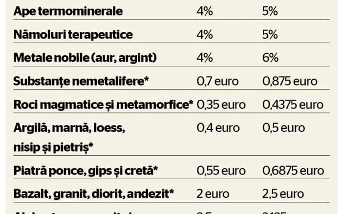 tabel redevente resurse minerale