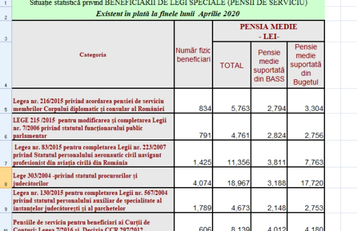 pensii speciale aprilie 2020