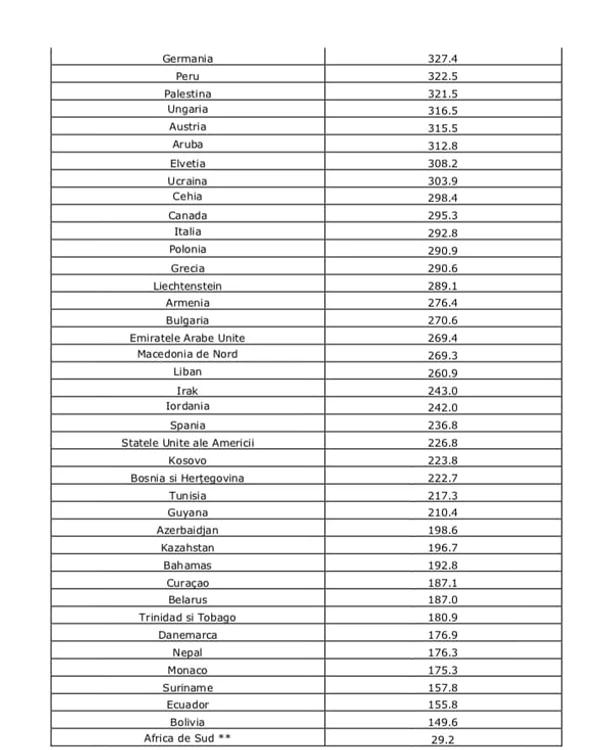 Lista state zona galbenă, 10 mai