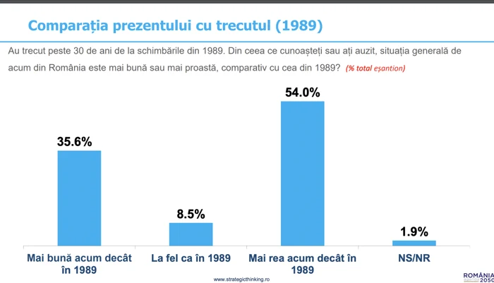 Sondaj INSCOP