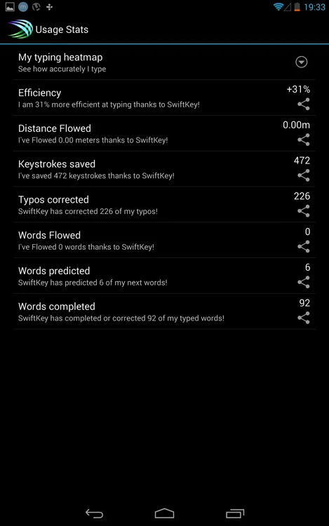 statistici swiftkey