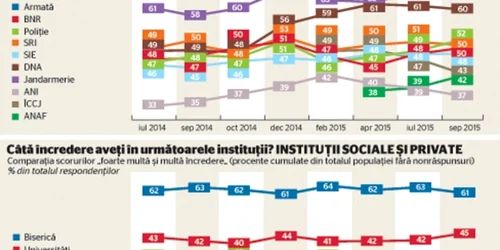 infografie incredere