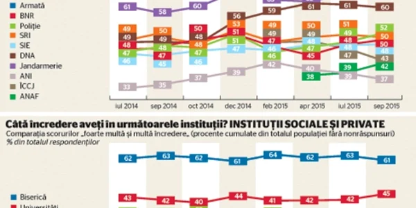 infografie incredere