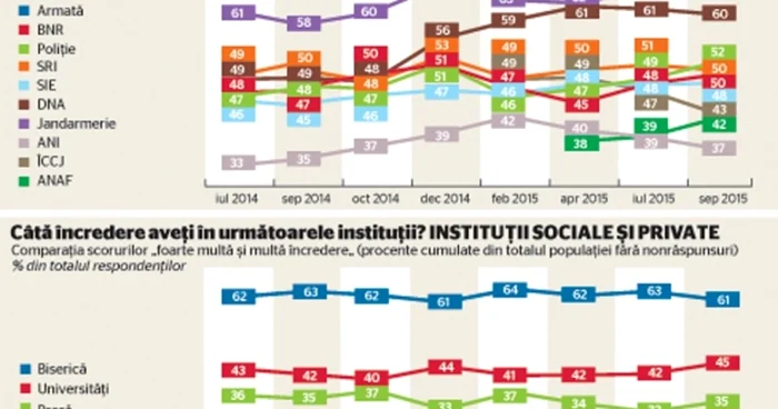 infografie incredere