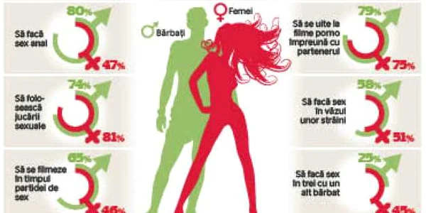 infografie sex