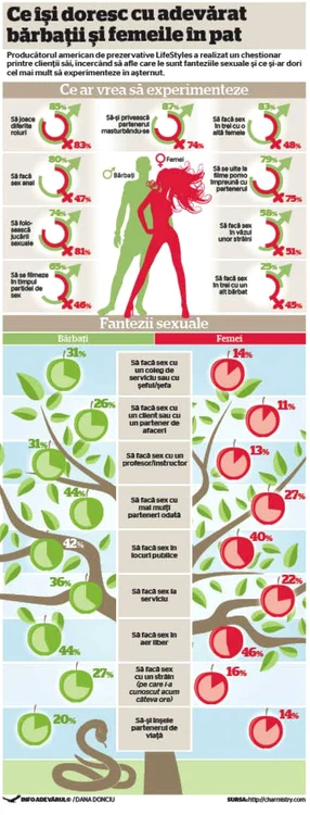 infografie sex