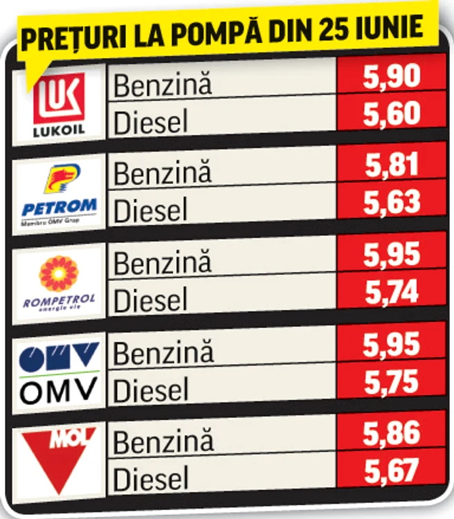 
    Şoferii au un motiv  de bucurie de la  1 ianuarie 2016  