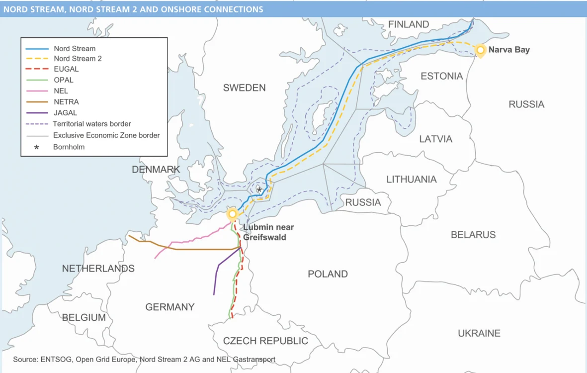 Nord Stream 2