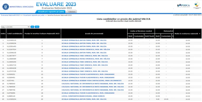 Rezultate Evaluare Națională 2023 în Vâlcea după contestații Sursă Evaluare edu ro jpg