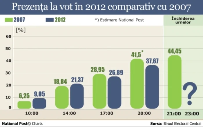 infografie