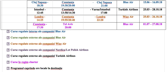 Program de zbor 2018 Aeroport Mihail Kogâlniceanu Sursa AIMK