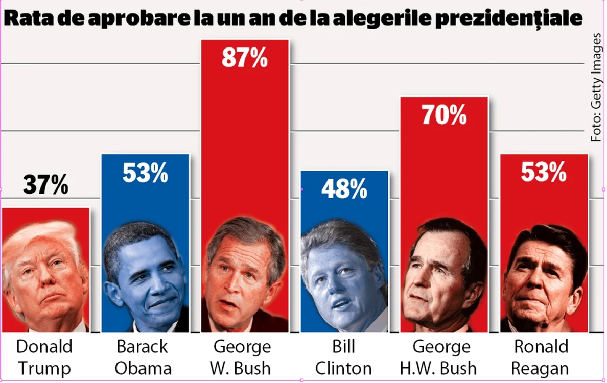 INFOGRAFIE Aprobare Trump