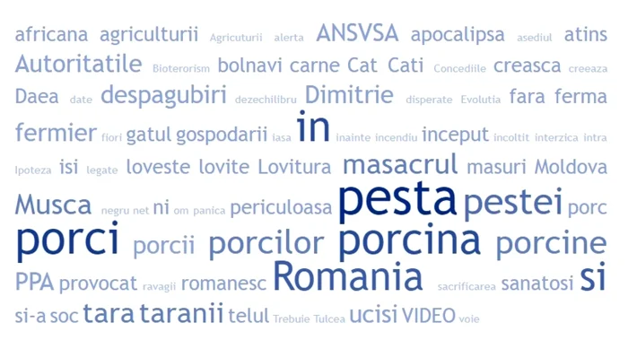 Norul de cuvinte după titlurile articolelor de pe Sputnik pe tema pestei porcine africane