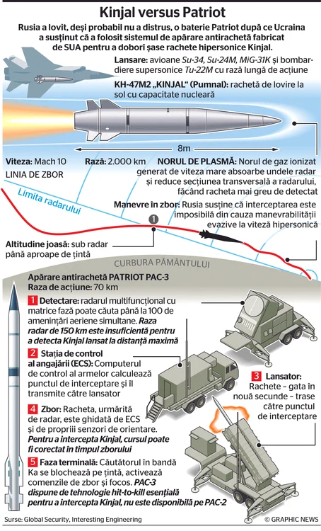 infografie kinjal versus patriot jpg