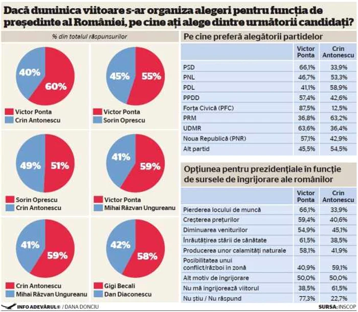 Infografie Adevarul despre Romania