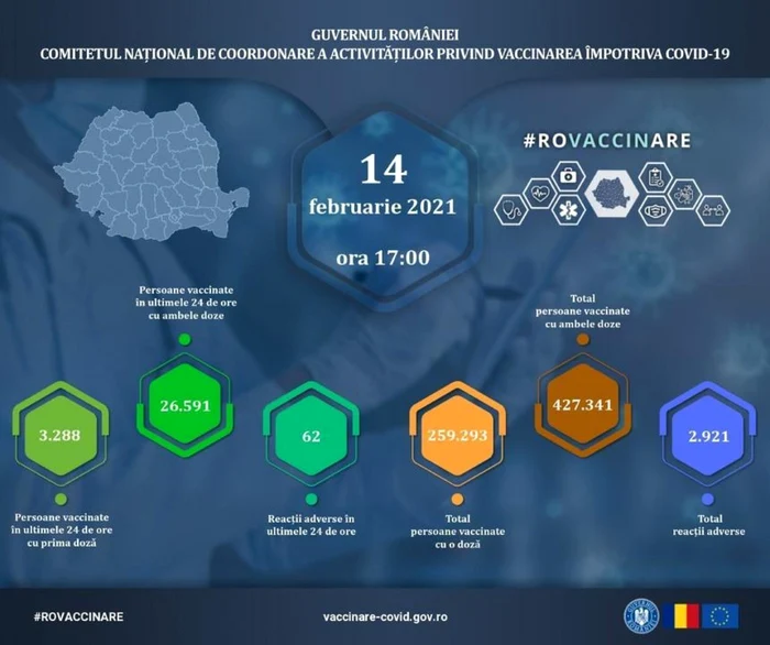 vaccinati 14 februarie foto cncav