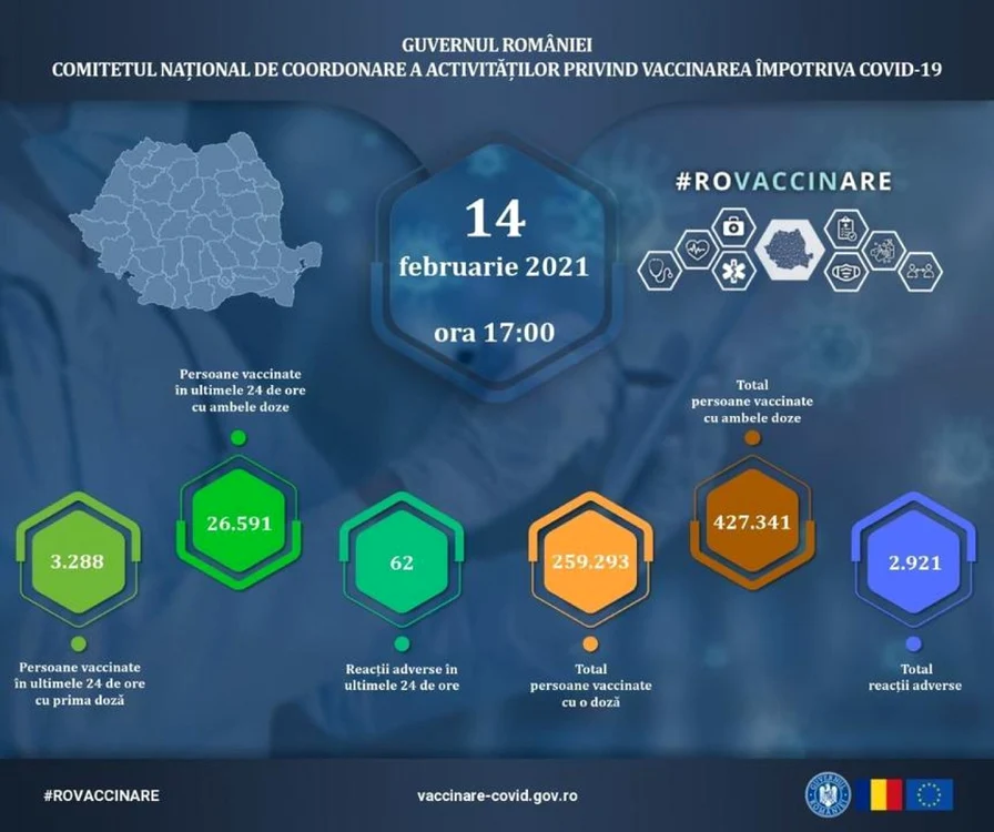 vaccinati 14 februarie foto cncav
