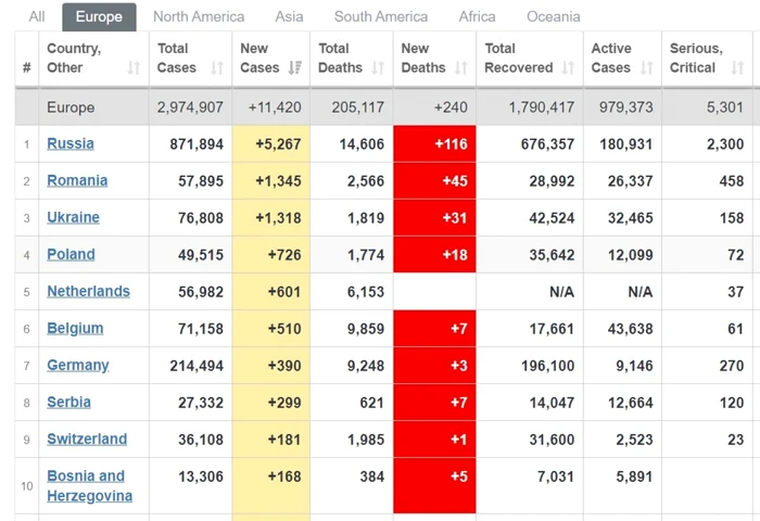 clasament covid europa