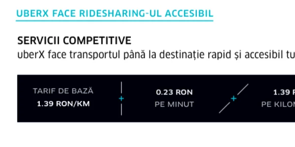 Infografic Uber